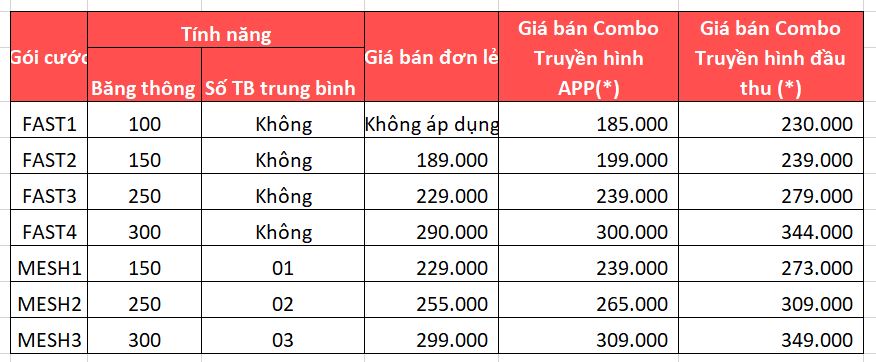 Bảng giá gói cước Wifi Viettel